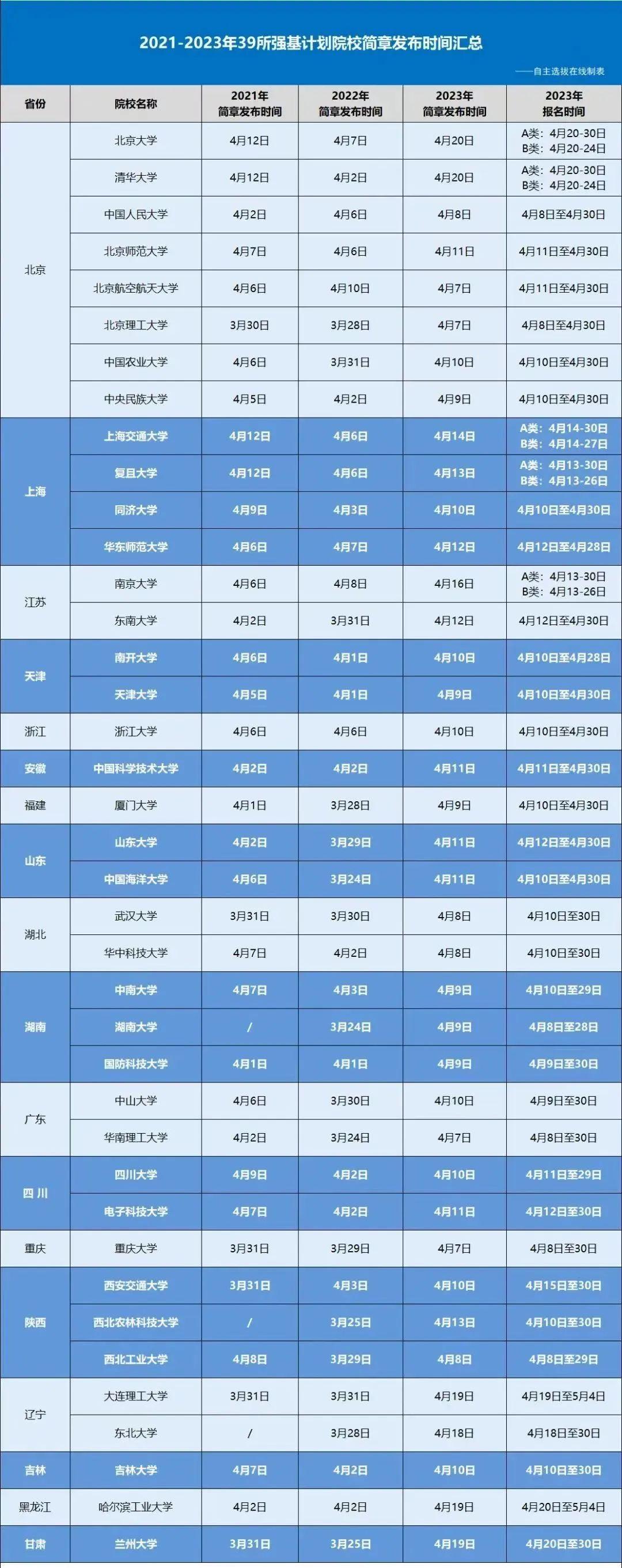 2024年成都理工大學工程技術學院錄取分數線(2024各省份錄取分數線及位次排名)_成都理工在四川的錄取分數_成都理工大學錄取排位