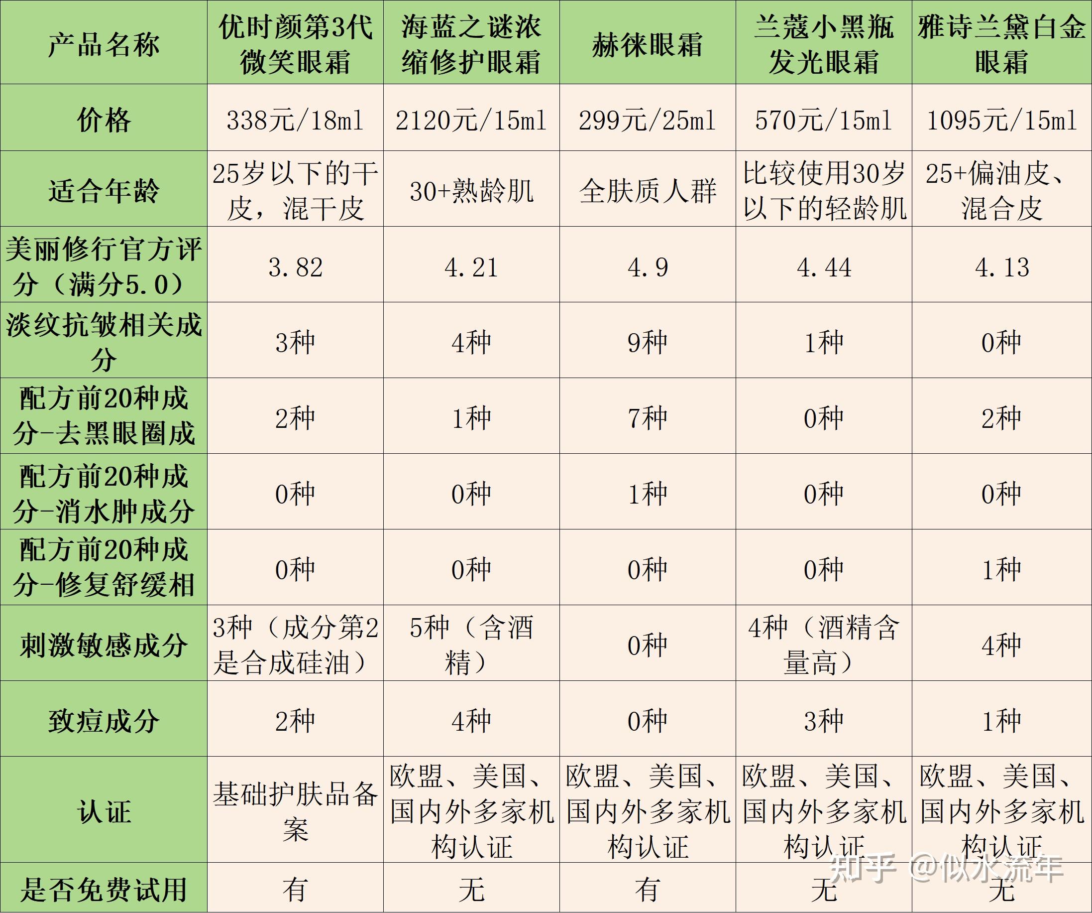 优时颜眼霜成分表图片