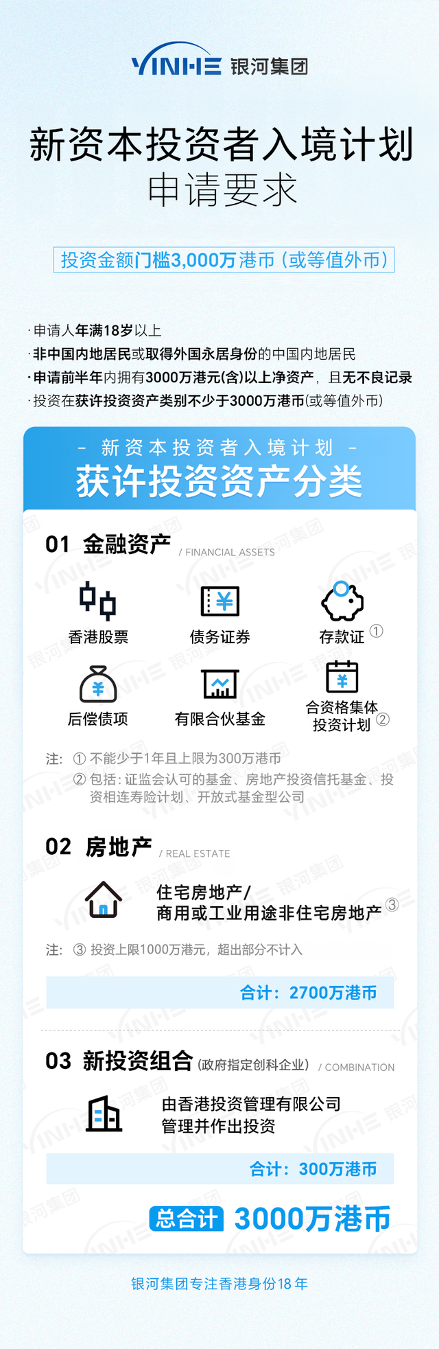 2025年香港投资移民新规更新：3000万投资细则+申请条件+续签转永居流程！ - 知乎