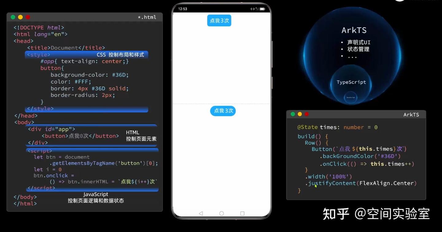 鸿蒙HarmonyOS实战-ArkTS语言(基本语法) - 知乎