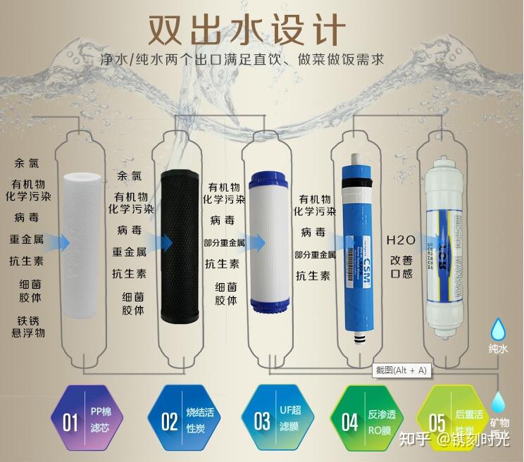 自來水tds檢測30 還有必要裝淨水器嗎? - 知乎