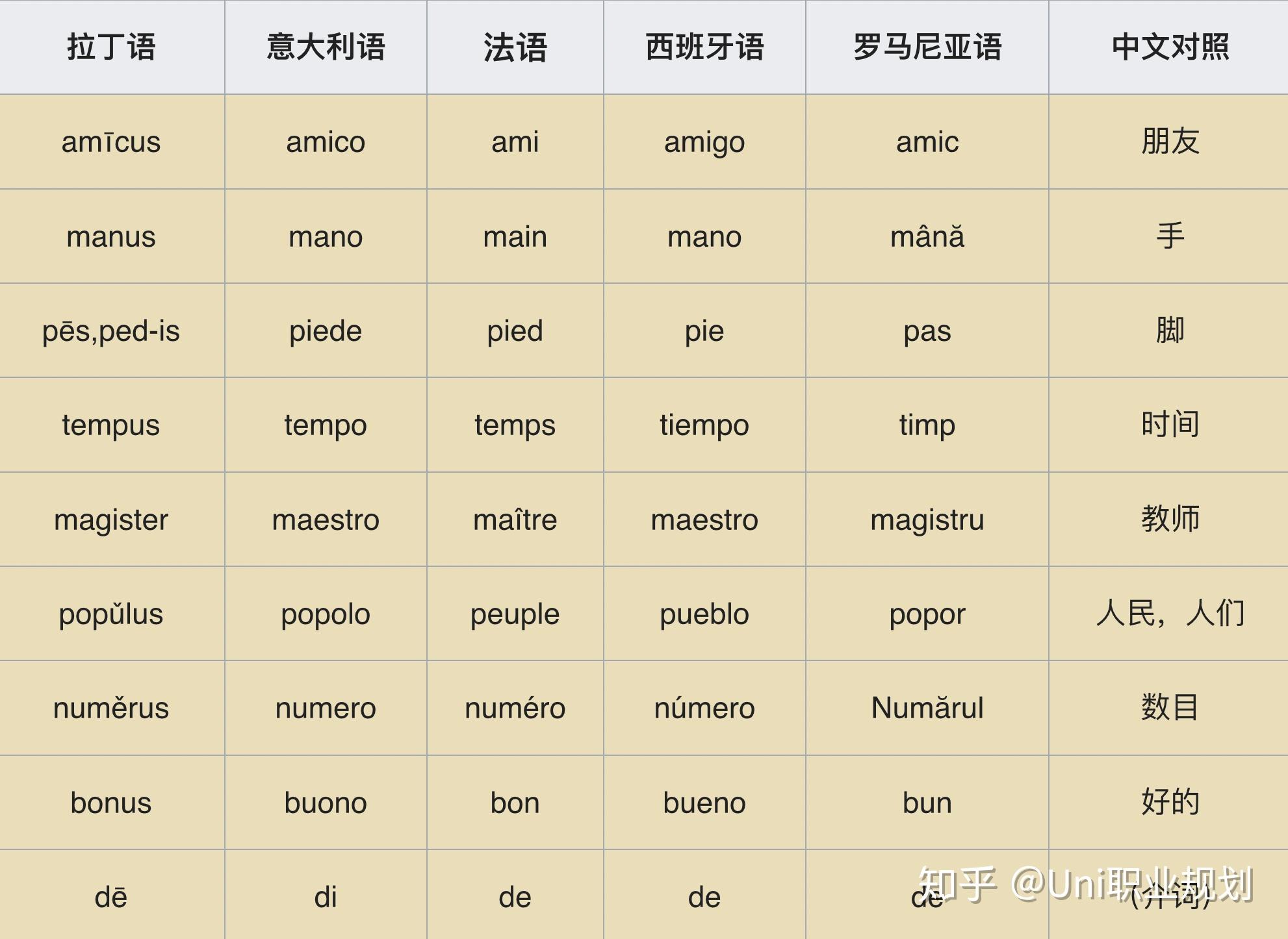 法语帮我涨工资