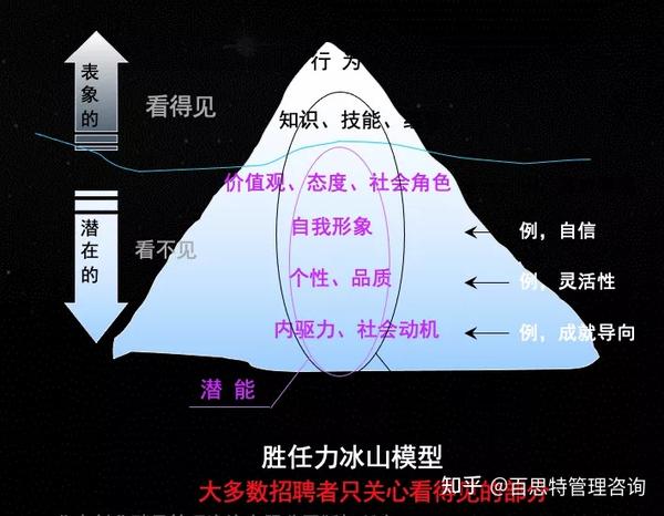 百思特荐文 战斗力爆表的团队是什么样的 知乎