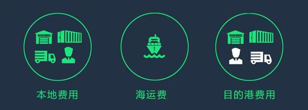 这！就是拼箱- 知乎