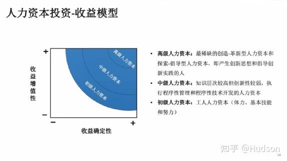 如何高效完成人效分析与人效提升? - 知乎