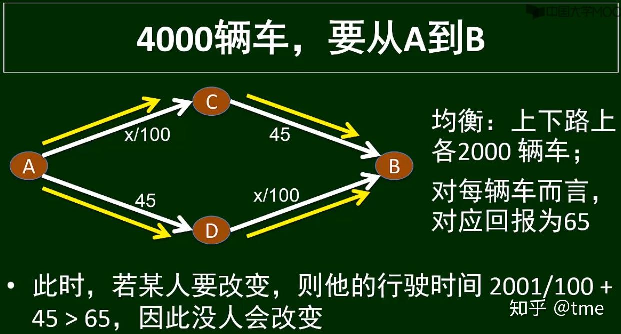 布雷斯悖论图片