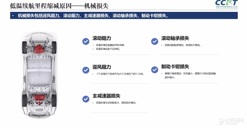 纯电动车冬季续航为何减半？看这一篇就够了！ - 知乎