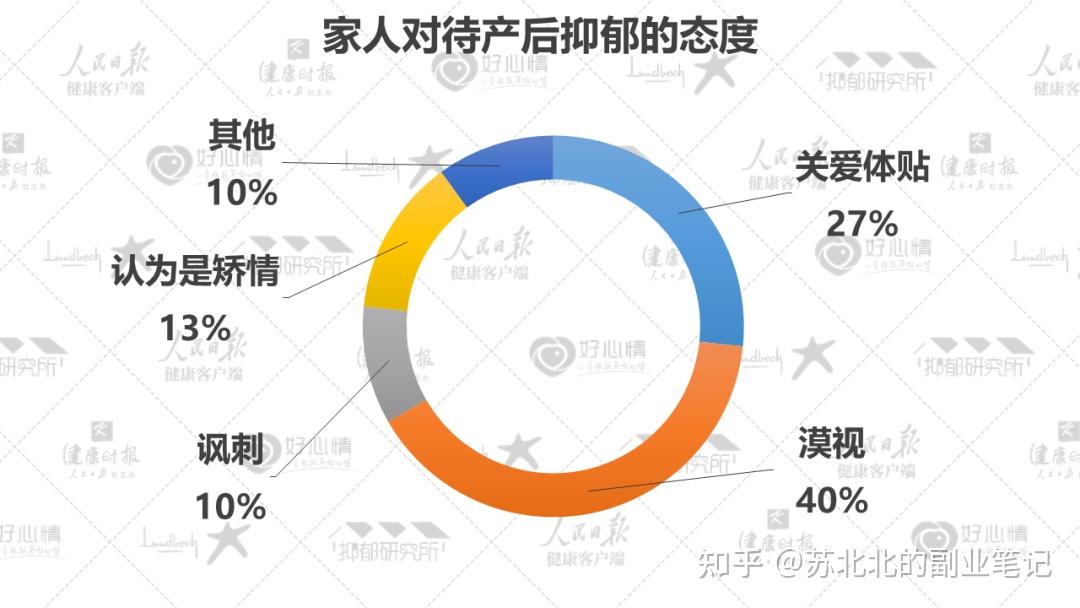 《2022年国民抑郁症蓝皮书》发布：详细解读抑郁成因、人群、治疗痛点、就诊现状 知乎 2901