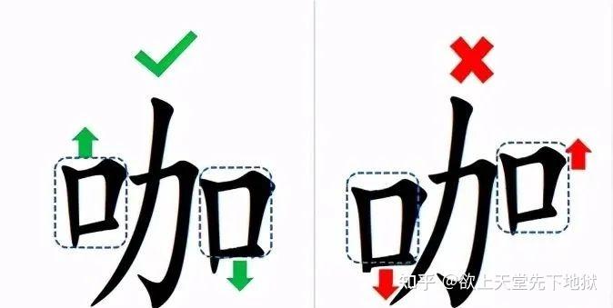 20个实用的楷书结体规律口诀 - 知乎