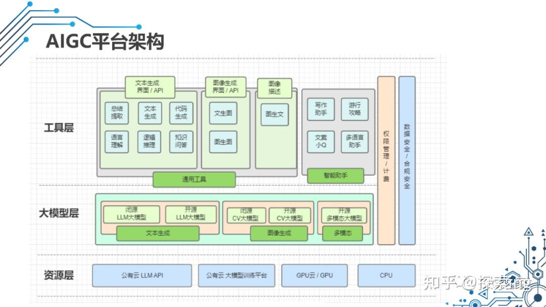 工具宝库