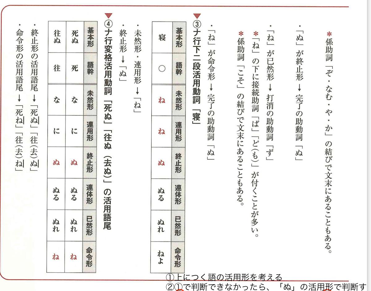 古典日语 No.20 各种内容的区分 - 知乎