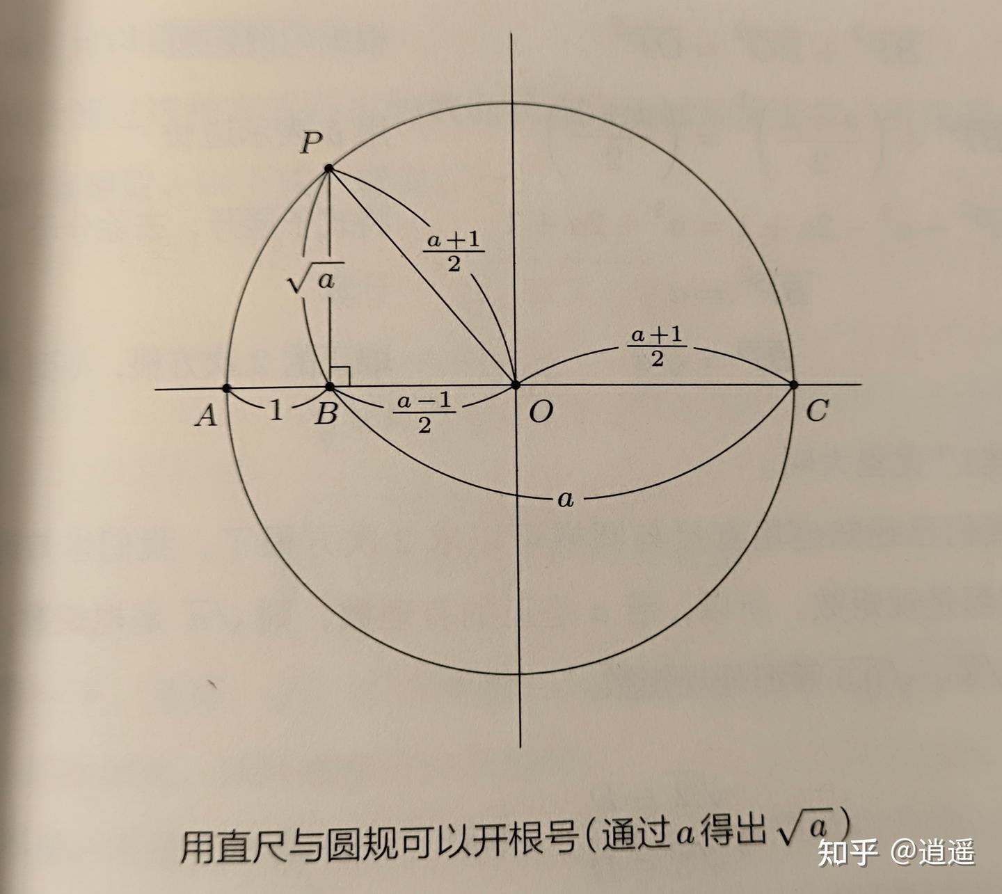 三等分角——通向美妙的代数 - 知乎