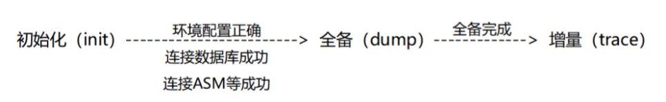 五种常见数据复制技术详解 - 知乎