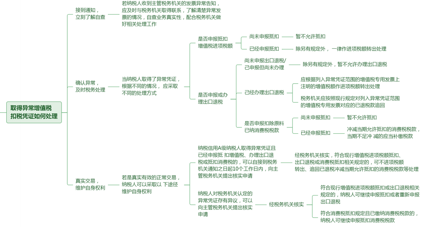 终于有人把会计凭证粘贴及装订要求讲清楚了,附异常凭证处理攻略 - 知乎