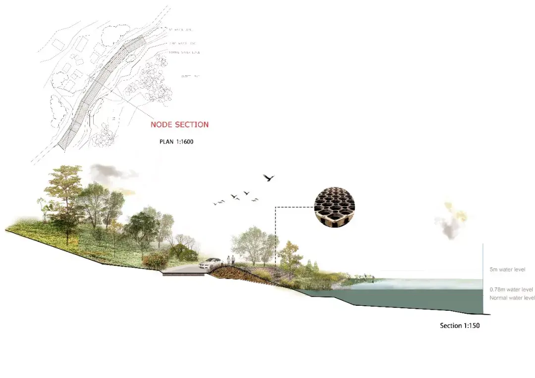 不可错过的剖面psd素材