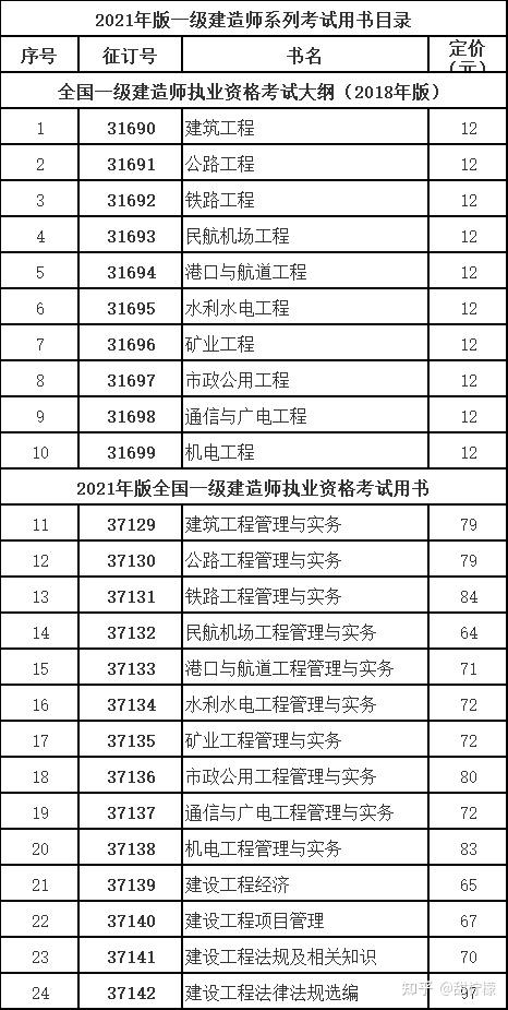 2013一建建筑实务真题及答案_一建建筑实务课本_2013年一建建筑实务考试案例真题及答案