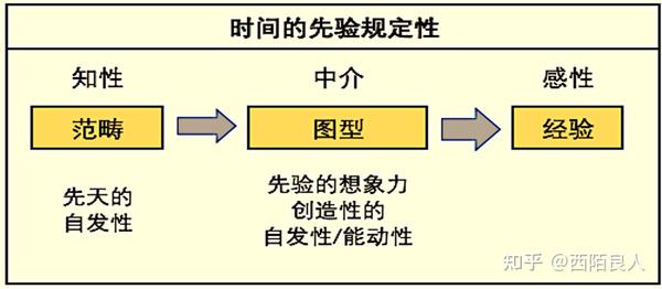通俗版解读哲学巅峰巨著《纯粹理性批判》 - 知乎