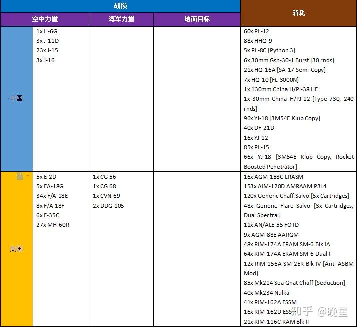 尊严只在剑锋之上——A2/AD兵棋演示“海权-2021” - 知乎