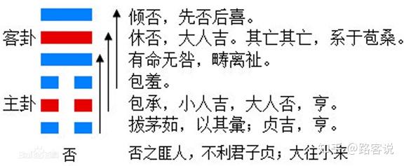 否极泰来——“否”卦解析 - 知乎