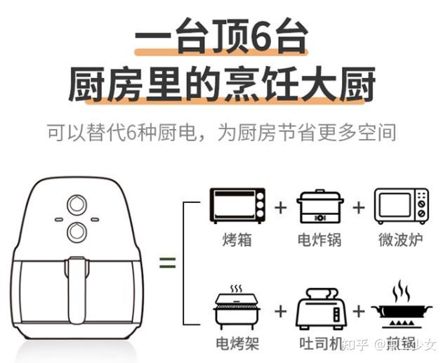 飞利浦,九阳,利仁,山本,美的,小熊,及空气炸锅的原理与烤箱的区别