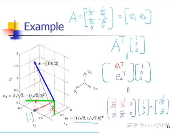 向量投影 知乎