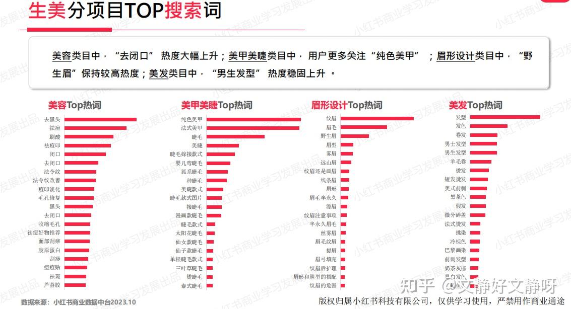 关键词排名软件咨询i火16星 zhuanlan.zhihu.com