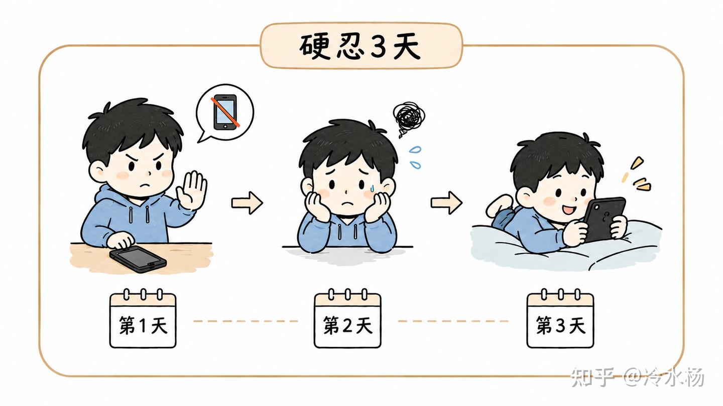 为什么你戒不掉手机?教你四个方法解决!