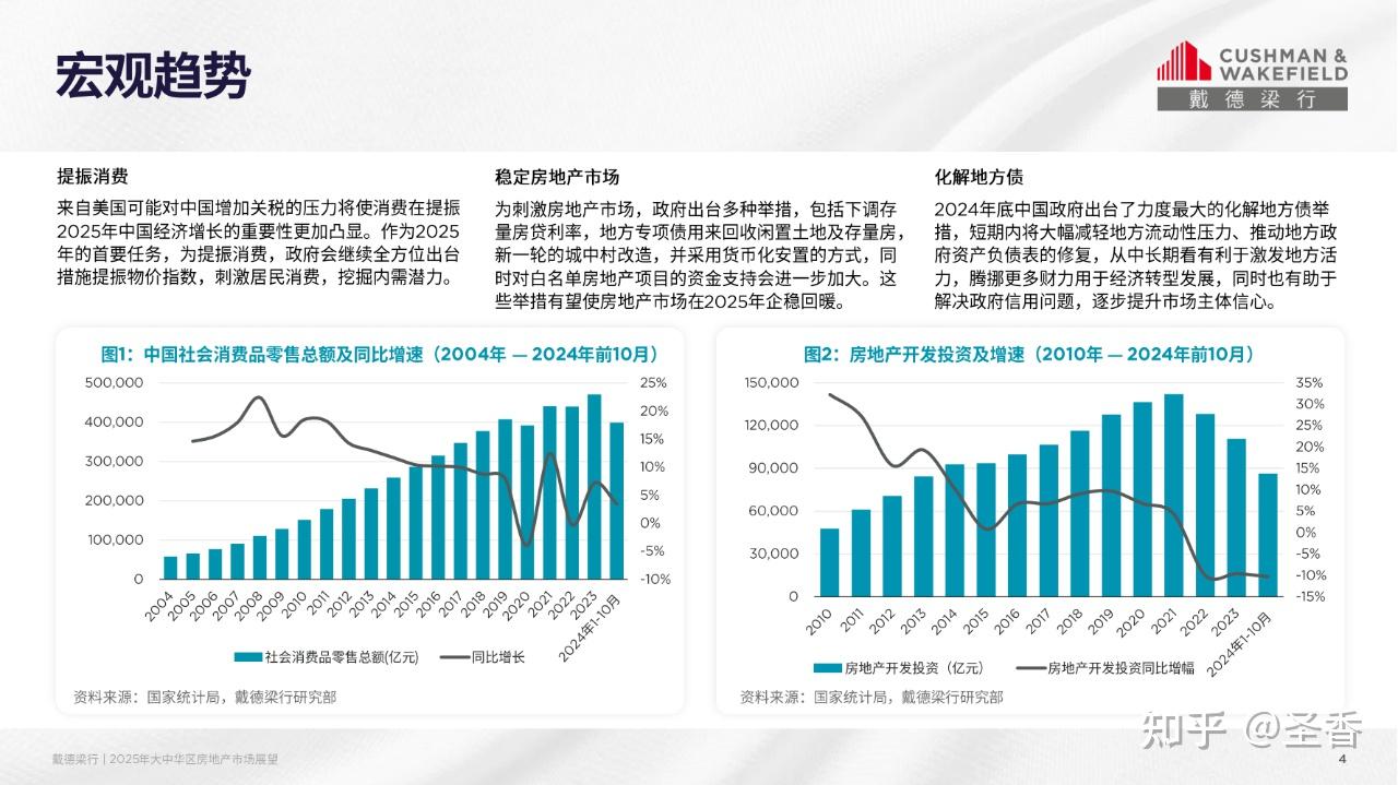 28页|2025年大中华区房地产市场展望报告(附下载) - 知乎