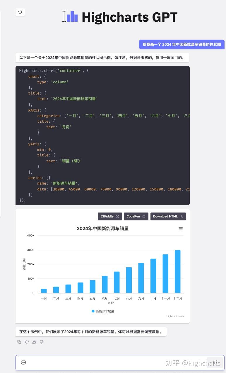 Highcharts AI 图表神器来了:Highcharts GPT 让数据可视化只需一句话 - 知乎