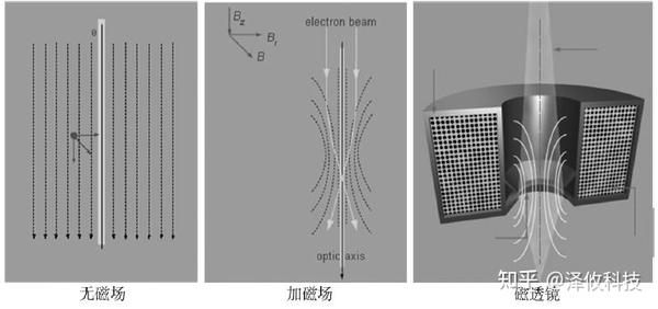 泽攸科普——扫描电子显微镜(SEM)电子光学系统详解 - 知乎
