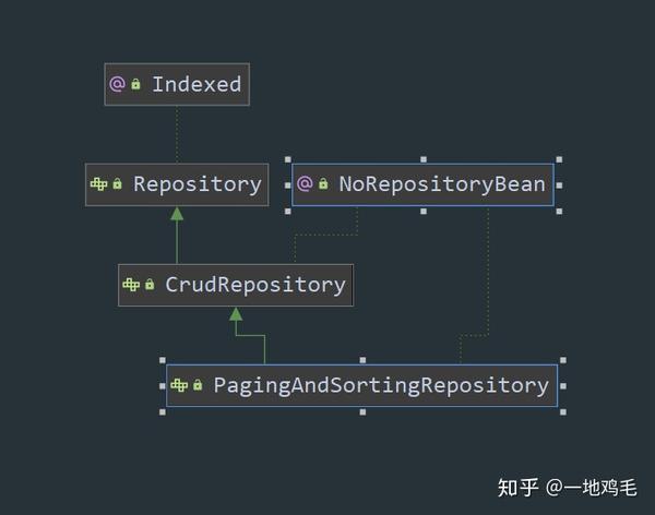 Mongorepository Findall Pageable Example