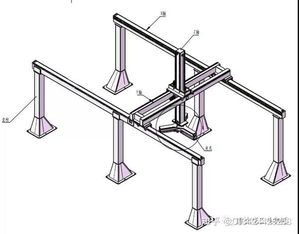 桁架机械手各个轴由哪些部分组成