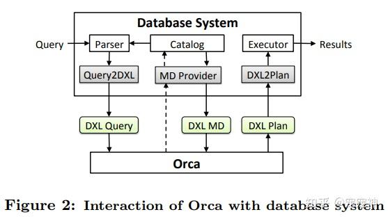 Orca Source Code Orca: A Modular Query Optimizer Architecture for Big Data - 知乎