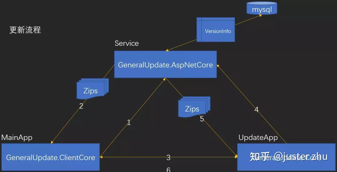 GeneralUpdate 2021.08.14更新公告 GeneralUpdate 2021.08.14更新公告