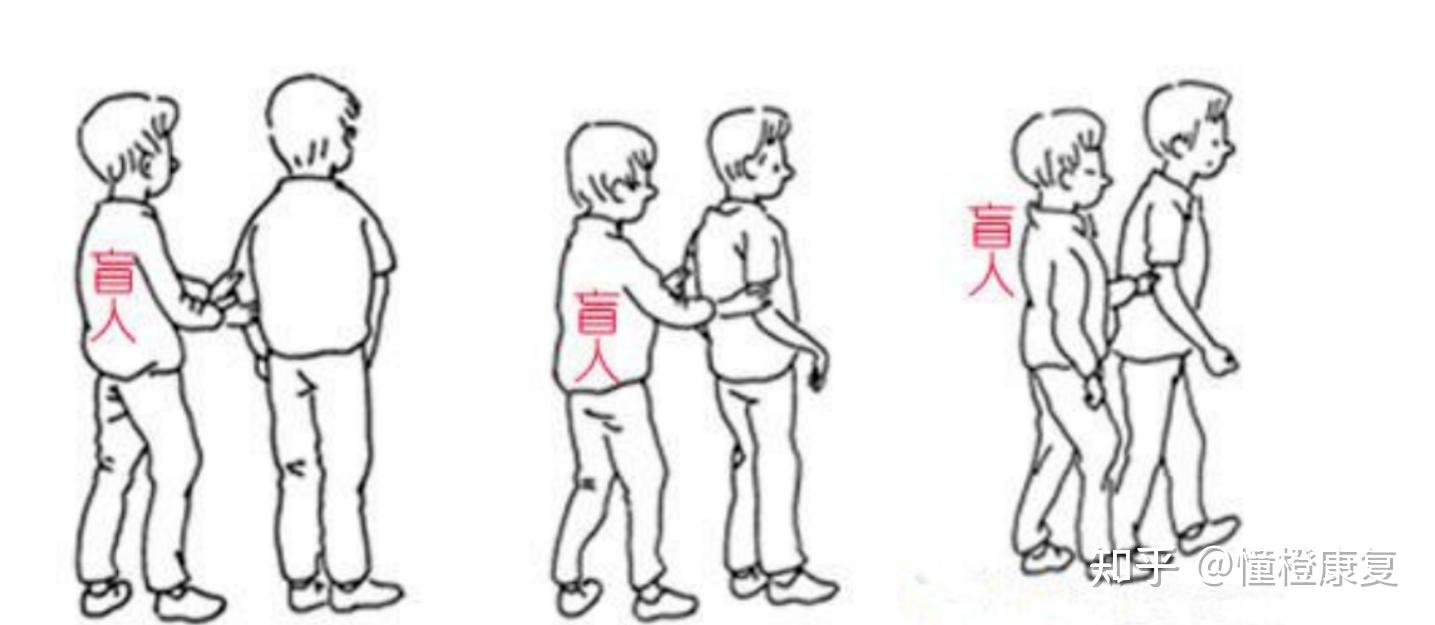 导盲随行的基本方法 - 知乎