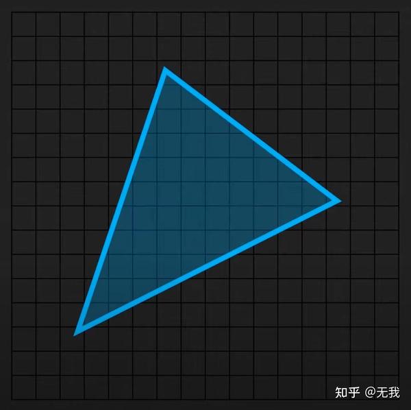 渲染管线 实时计算 & 光栅化实现原理 - 知乎