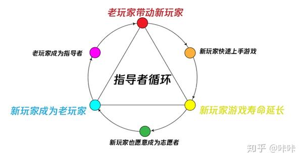 乌托邦上的一片乌云 浅谈 最终幻想14 新人引导机制 知乎