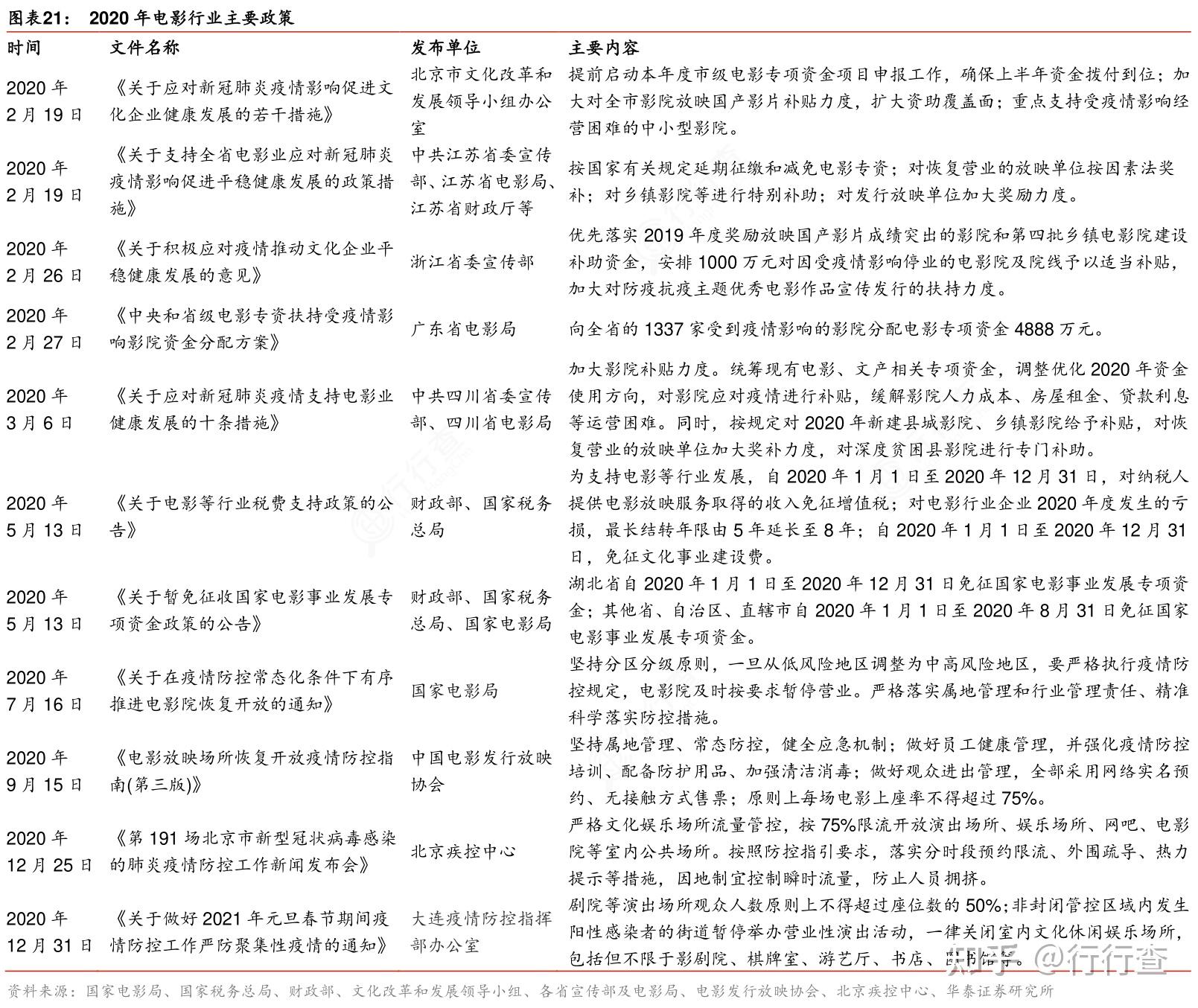 大片简谱_儿歌简谱(2)