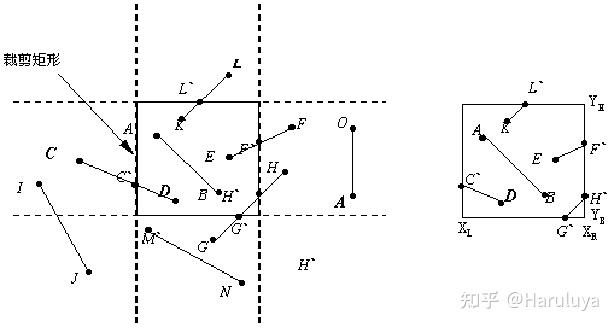 [Base]Cohen Sutherland Algorithm - 知乎