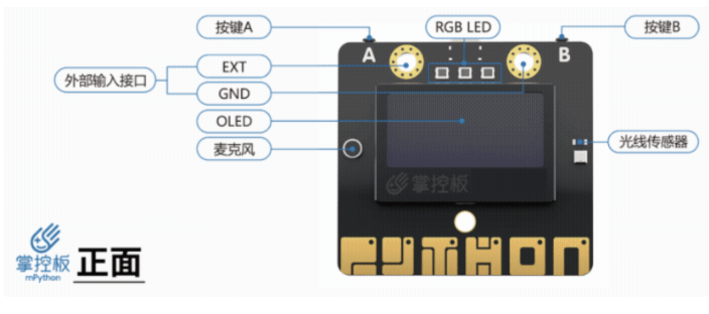 mind掌控板入门教程秀出我创意