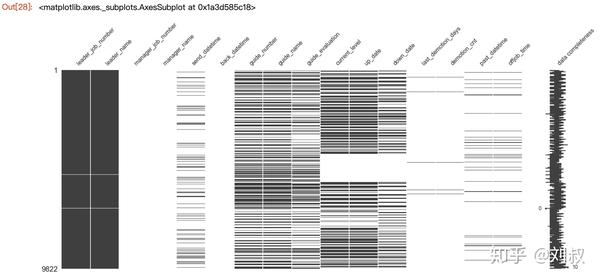 python缺失值可视化处理--missingno - 知乎