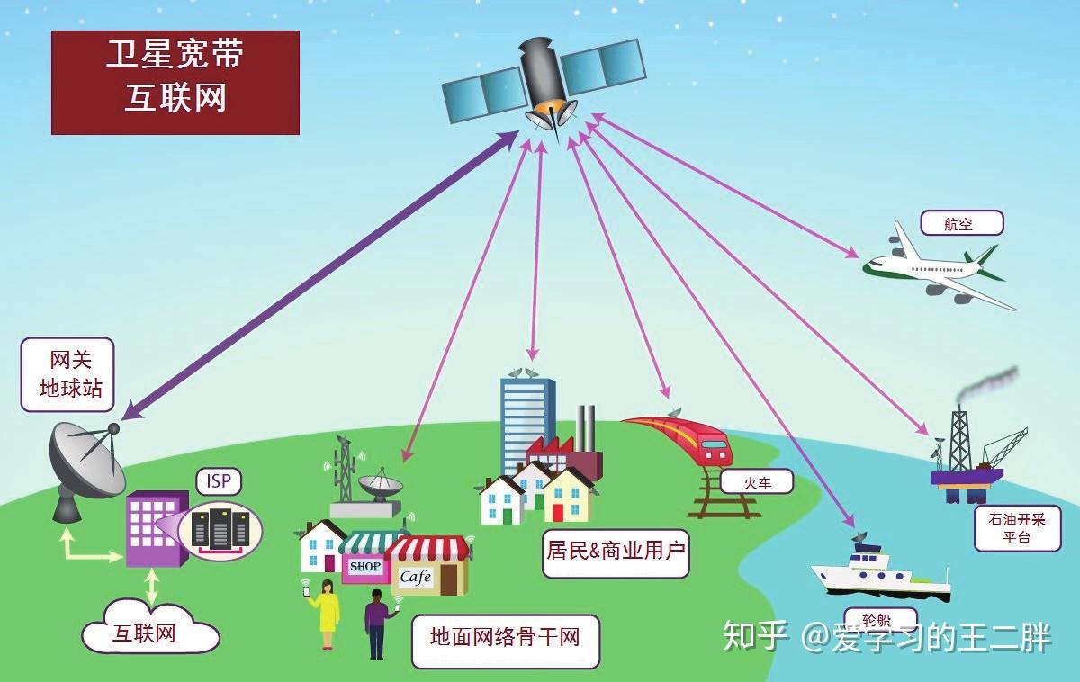 2026年全球卫星互联网行业技术创新与痛点拆解展望