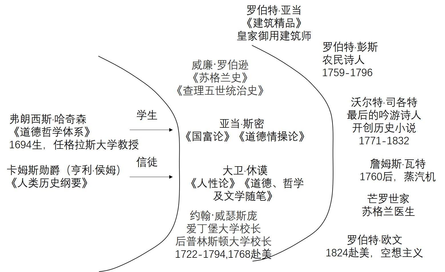 苏格兰启蒙运动是什么
