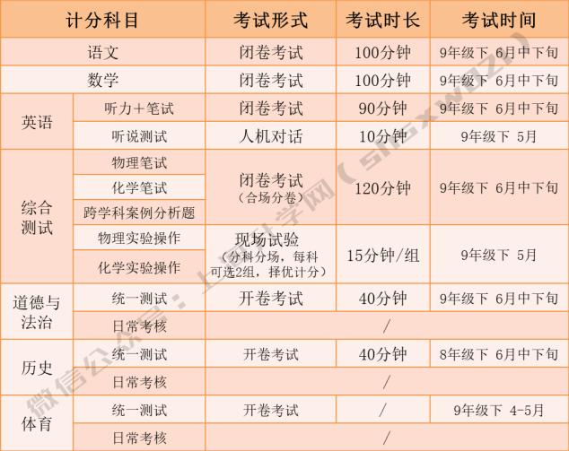 2021上海中考落幕新中考招生政策即将推行一文读懂上海中考的变化流程