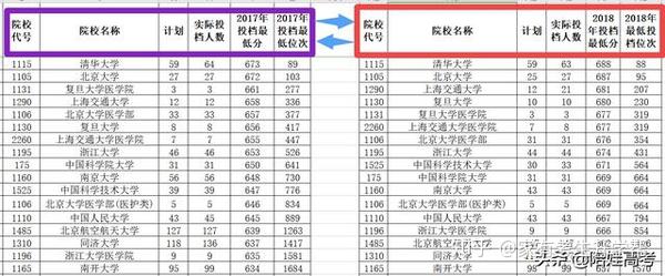 河南高考成绩分数_河南省高考分数_河南省高考分数线名次