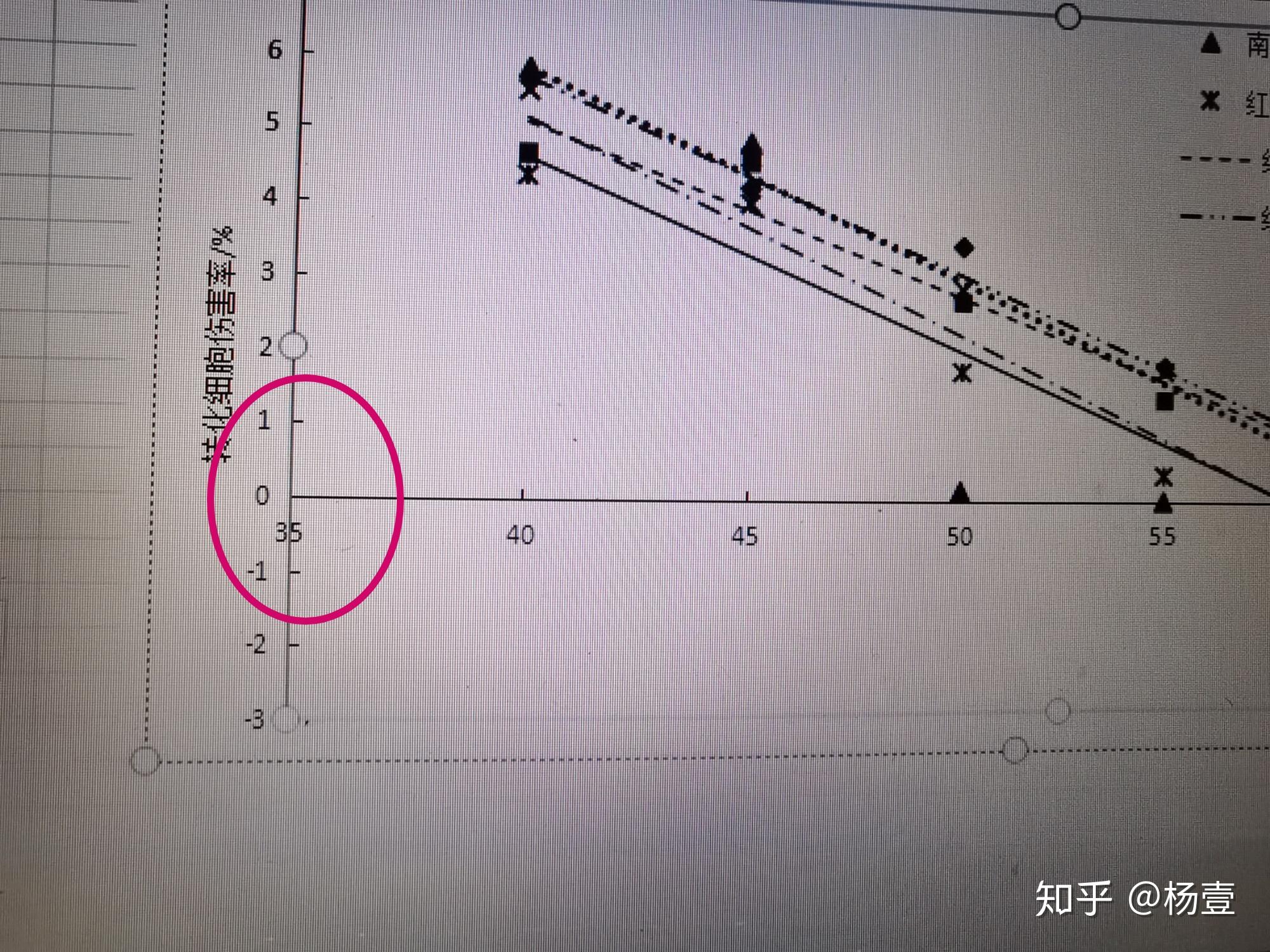 excel折现表格怎么做呀