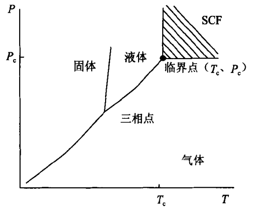 超临界co2萃取技术在植物提取中的应用 知乎