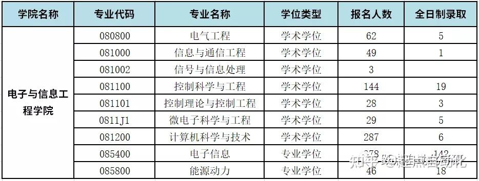 起點考研自動化ii院校分析985之同濟大學