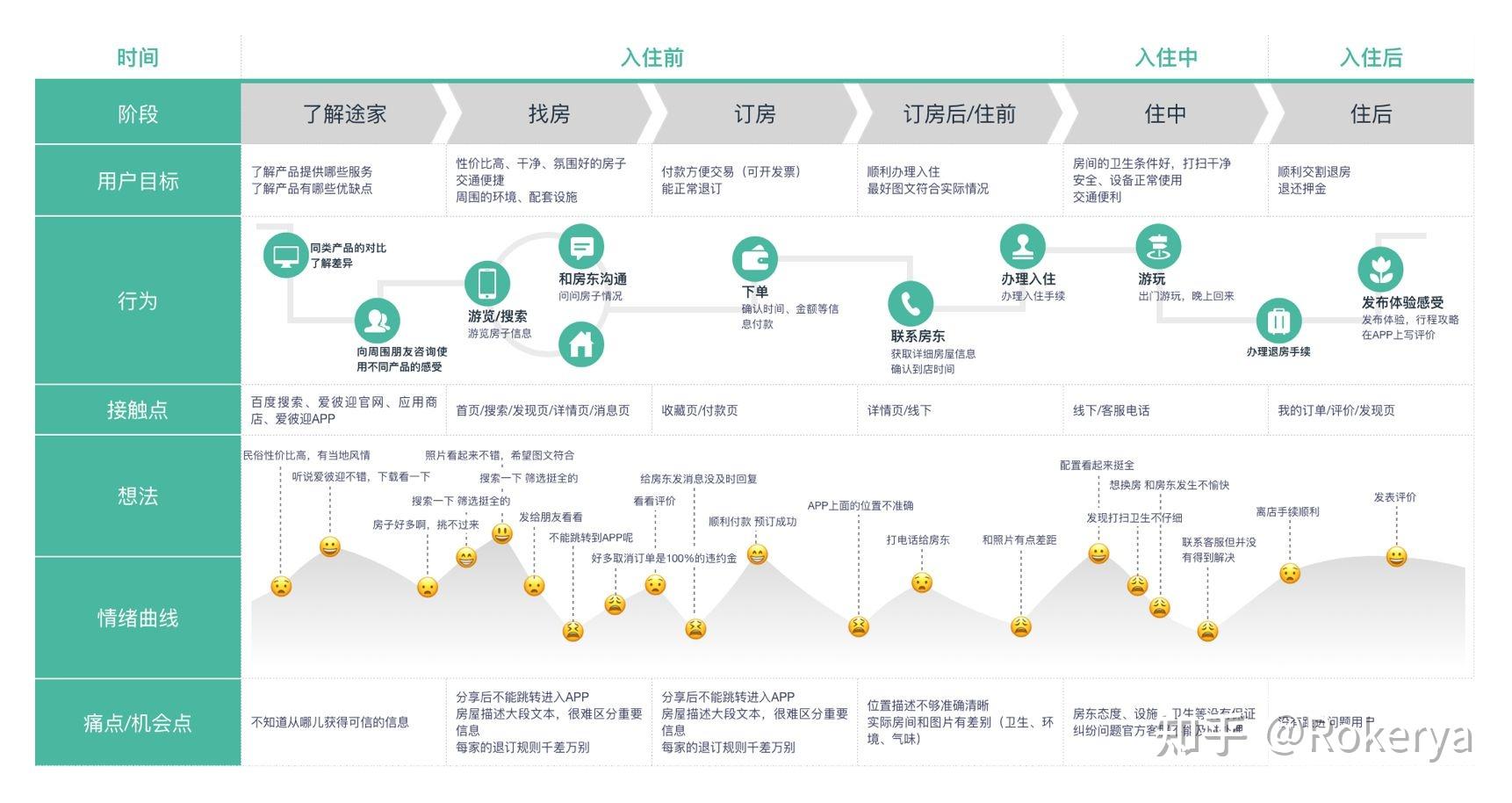 用户旅程图怎么画图片