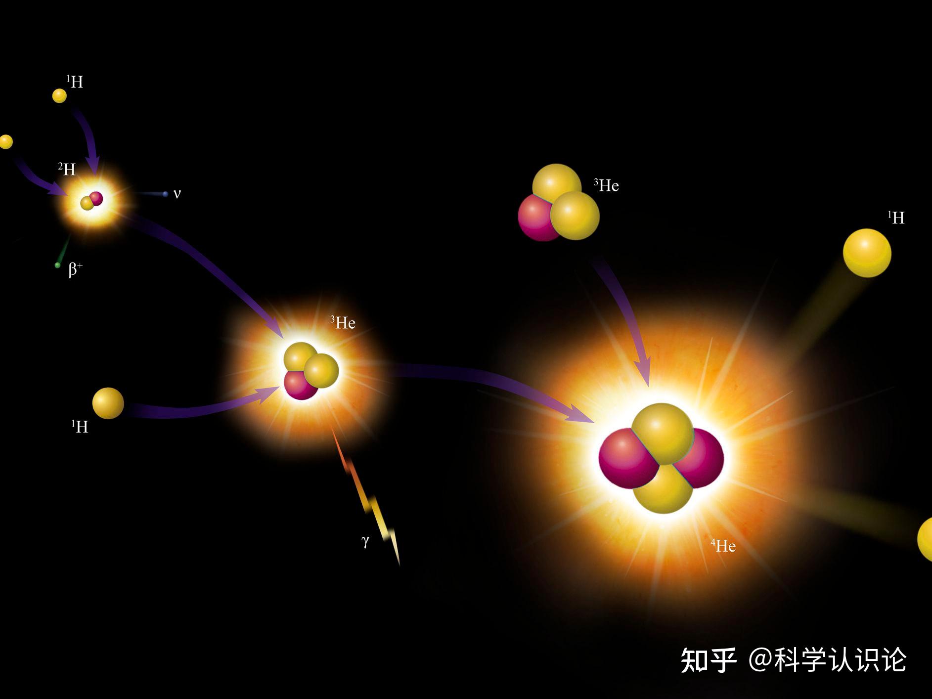 一种可能的暗物质粒子—惰性中微子 - 知乎
